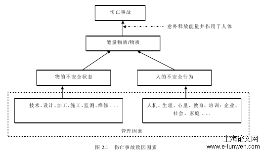 安全管理论文怎么写