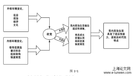 政治论文选题