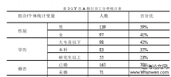 Y市A银行员工隐性流失问题研究