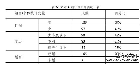 人力资源管理论文