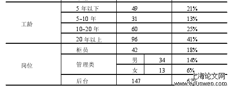 人力资源管理论文范文