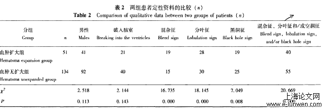 医学论文范文