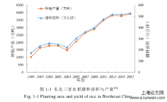 氯氟吡啶酯对水稻品种安全性与混用效应差异性研究