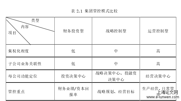 财务管理论文