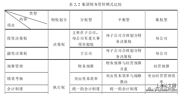 财务管理论文怎么写