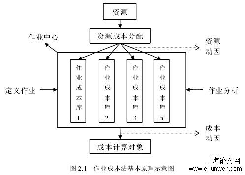 会计论文范文