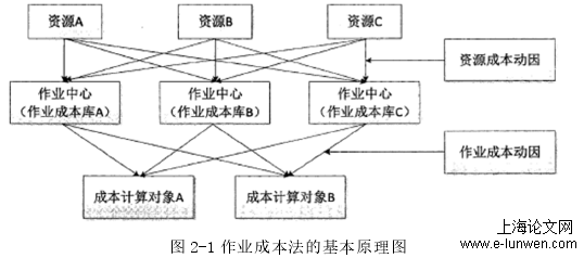 物流管理论文范文