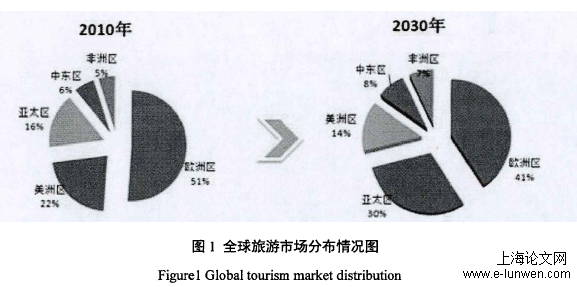 旅游管理论文