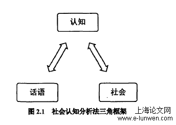 政治论文范文