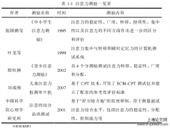 音乐游戏在五年级学生注意力层面影响分析