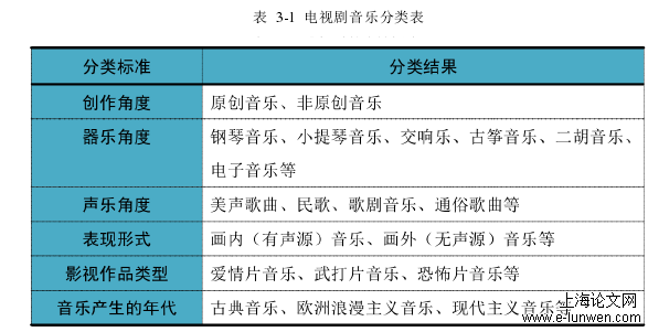 音乐论文