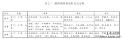 路遥作品改编影视中地域音乐创作探究