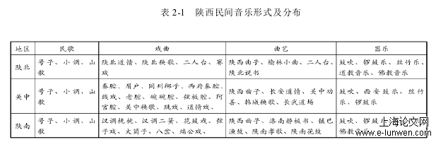 音乐论文怎么写