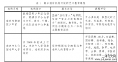 南京艺术教育机构开设机制研究