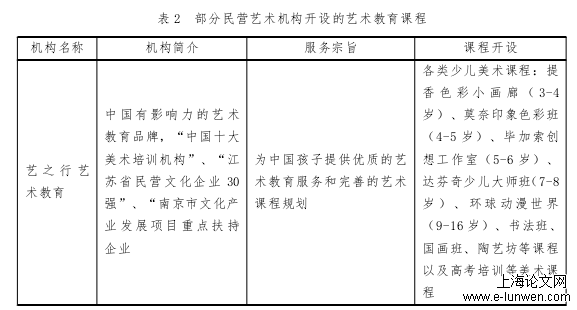 艺术论文范文