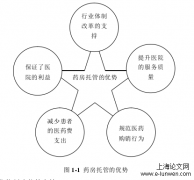 A医院药房托管模型研究