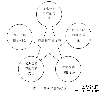 工商管理论文