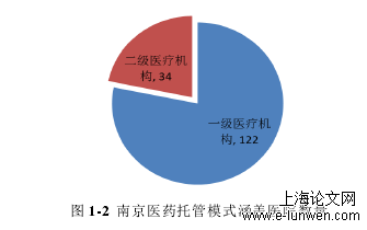 工商管理论文范文