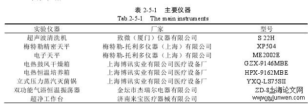 中医论文