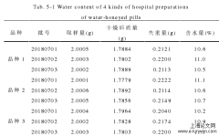 4 种水蜜丸医院制剂的质量控制探究