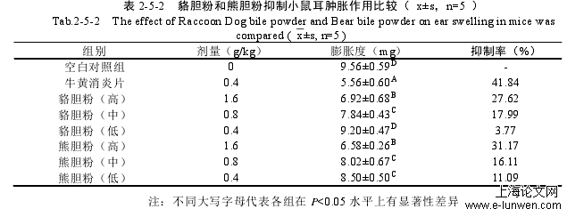 医学论文范文