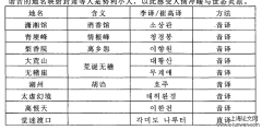 《红楼梦》不同韩译本的比较探究