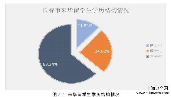 体育论文范文