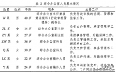 政府机构公职人员“偷懒”行为探究一一W区人社局观察