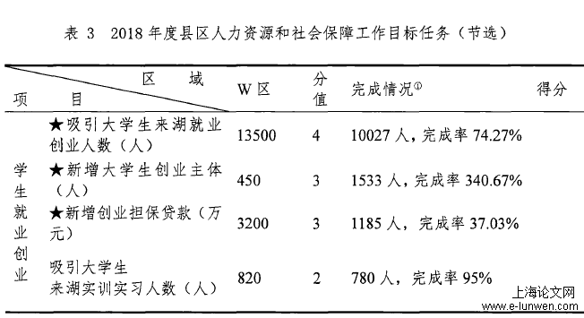 社会学论文范文