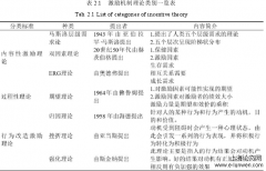 大地保险分公司员工激励策略探析