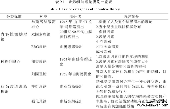 人力资源管理论文