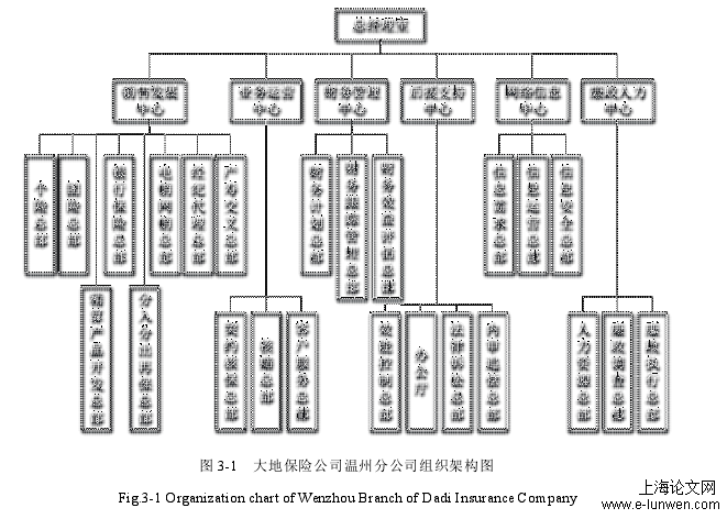 人力资源管理论文范文