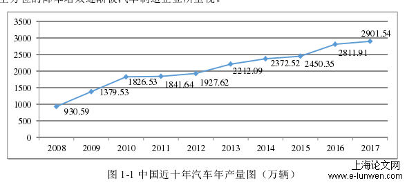 物流管理论文