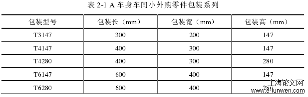 物流管理论文题目