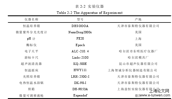 农学论文范文