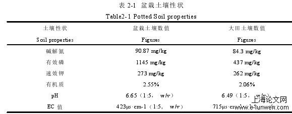 农学论文怎么写