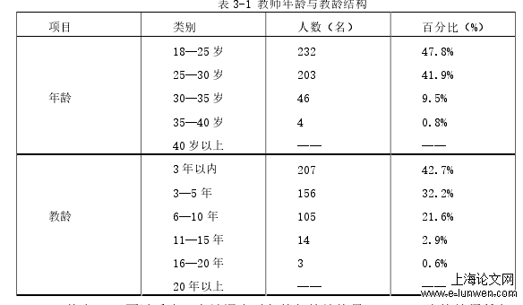 幼儿教育论文