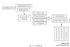 微型木屋整体化设计研究