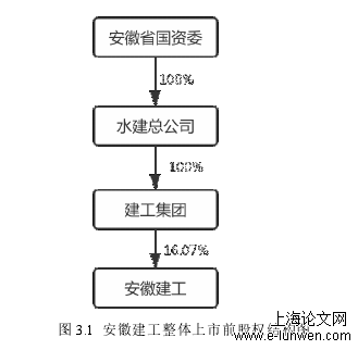 会计毕业论文