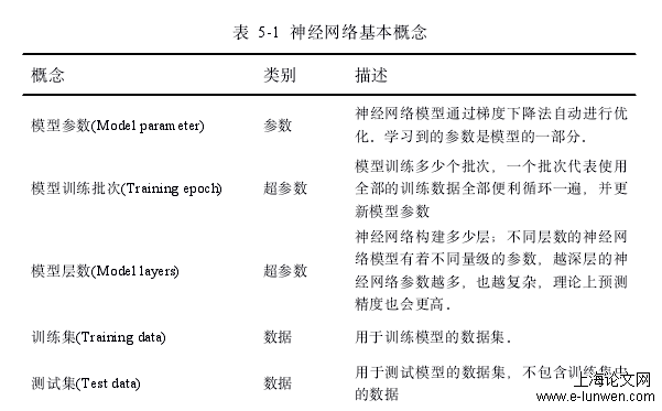 金融毕业论文