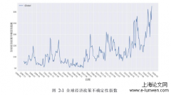 基于深度学习模型之金融市场不确定性因素研究