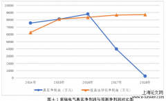 光一科技商誉减值涉及盈余管理及经济后果探讨