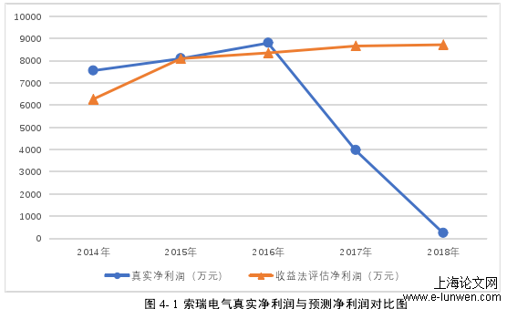 财务管理论文