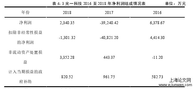 财务管理论文范文