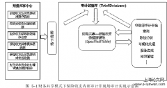  基于财务共享之寿险公司保险收支审计研究