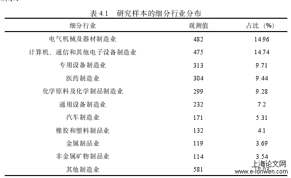 经济论文范文