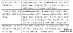 高管提倡、机构投资参与度以及企业创新绩效分析