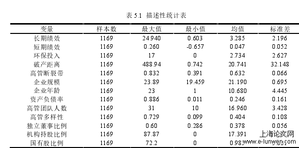 企业管理论文