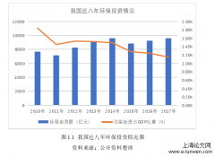 环保投入及经营绩效关联性分析:破产威胁与高管团队断裂带的调节效应