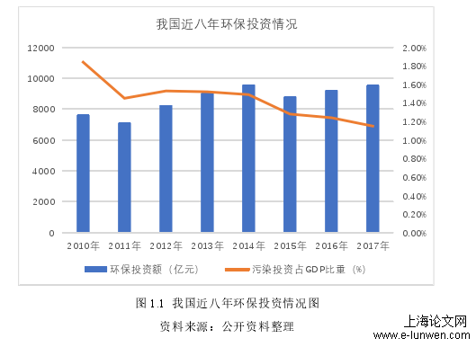 企业管理论文范文